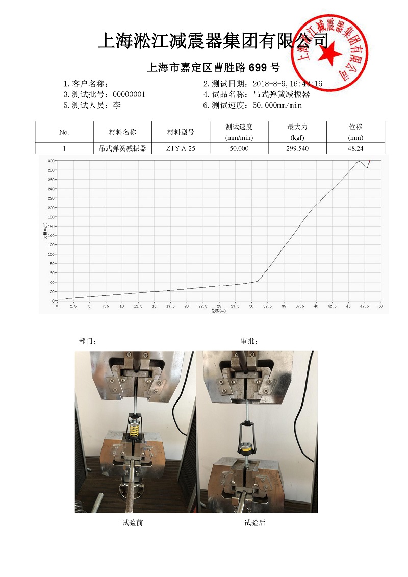 ZTY-A-25吊式弹簧隔振器外壳强度测试报告