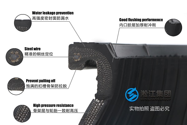 阳泉市YL2-VL/F亚标系列注射机橡胶伸缩节