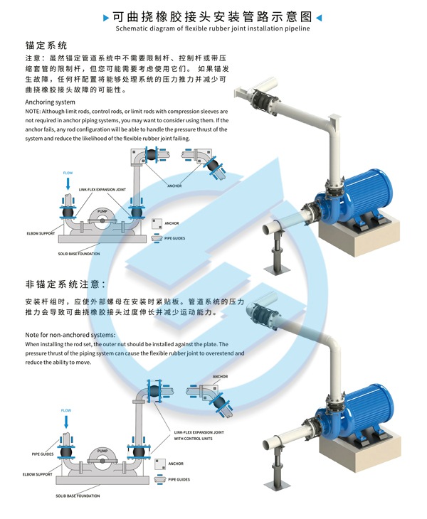淮南市智慧化标准泵房扰性橡胶接头