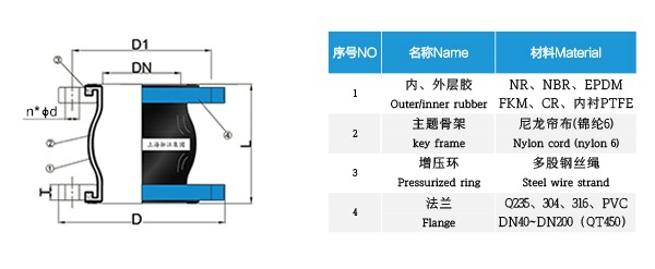淮南市智慧化标准泵房扰性橡胶接头