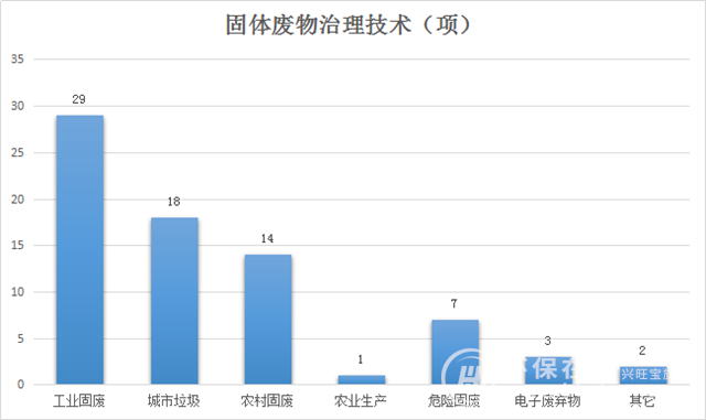 生态环境部公开征集技术 “无废城市”就是这么火(附申报表) 生态环境部公开征集技术 “无废城市”就是这么火(附申报表)